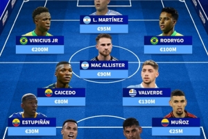 华体会hth体育-南美身价最高阵：劳塔罗、维尼修斯、巴尔韦德在列，总价9亿欧